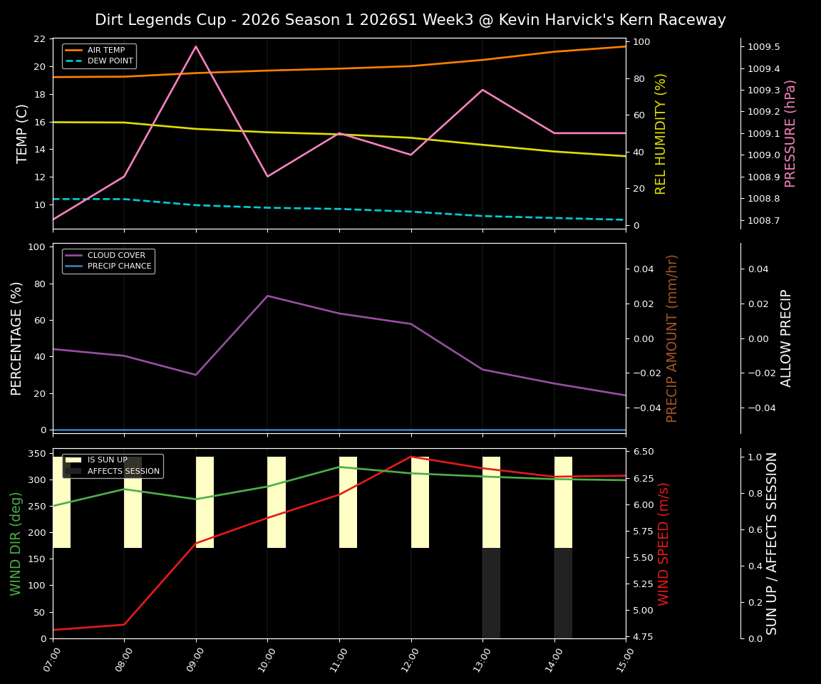Forecast 2026S1-5994-2 file 