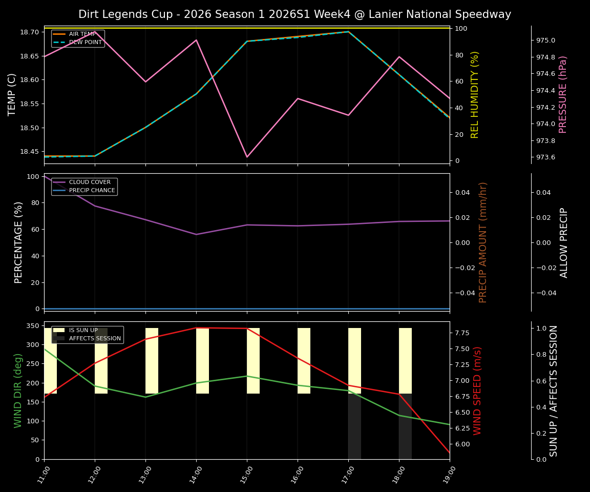 Forecast 2026S1-5994-3 file 