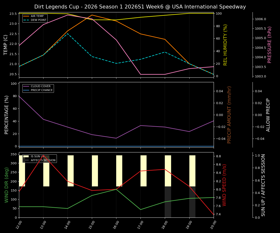 Forecast 2026S1-5994-5 file 