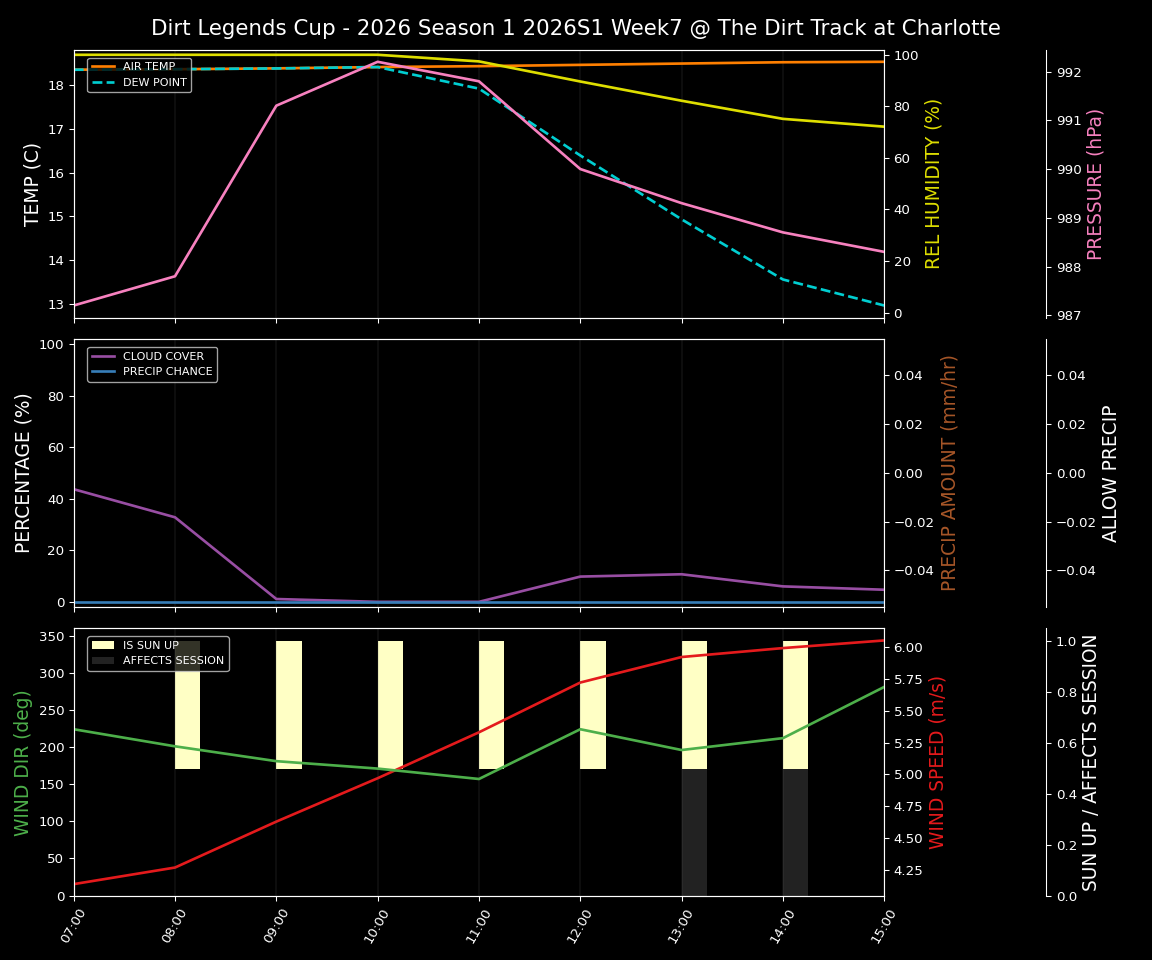 Forecast 2026S1-5994-6 file 
