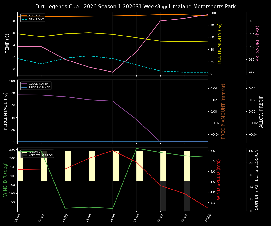 Forecast 2026S1-5994-7 file 