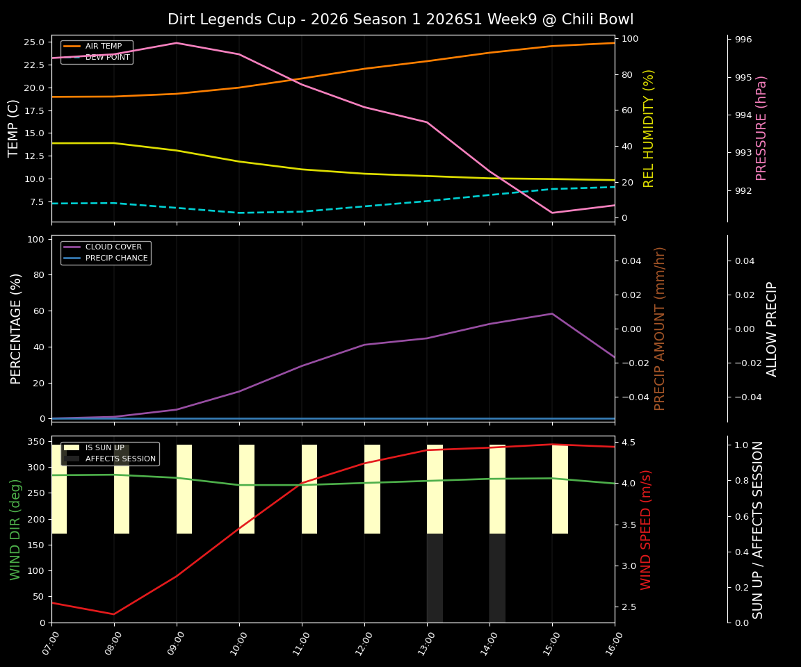 Forecast 2026S1-5994-8 file 