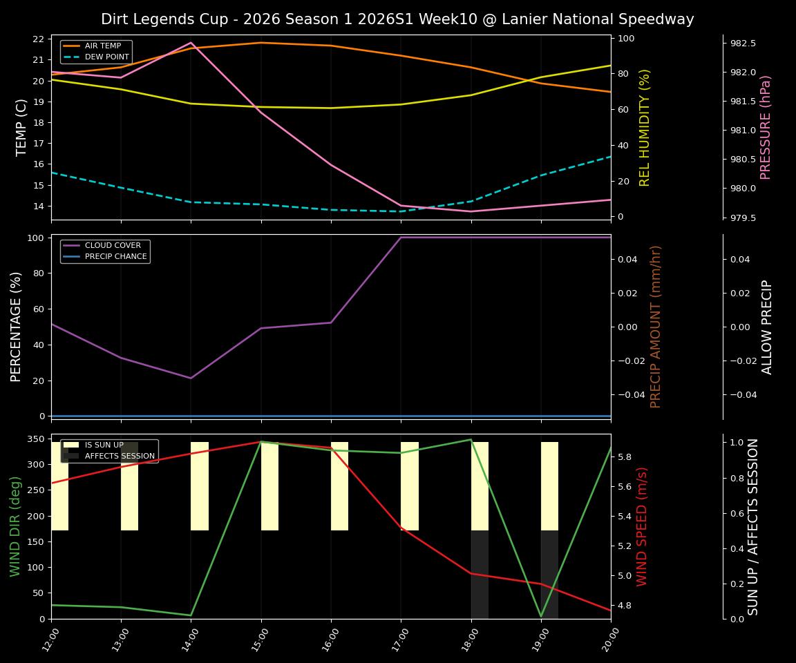 Forecast 2026S1-5994-9 file 