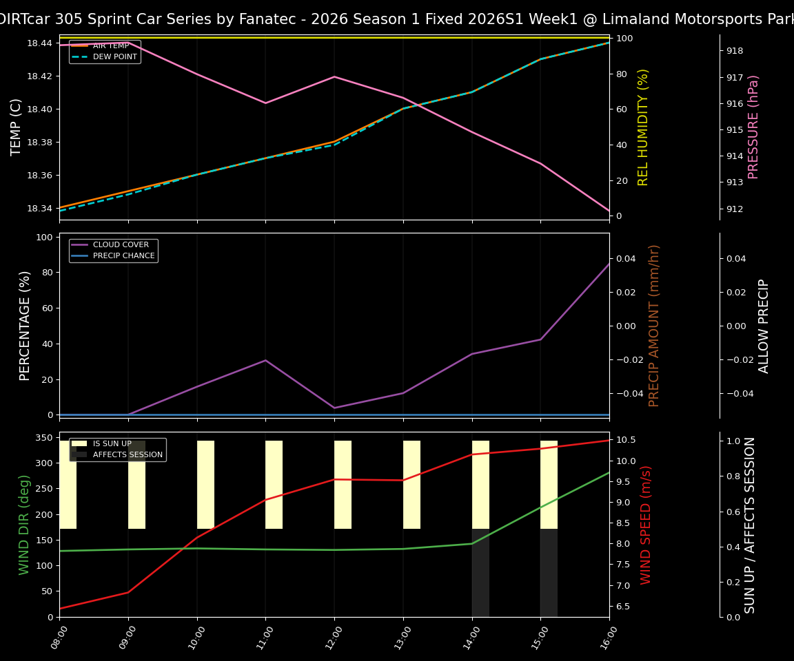 Forecast 2026S1-5995-0 file 