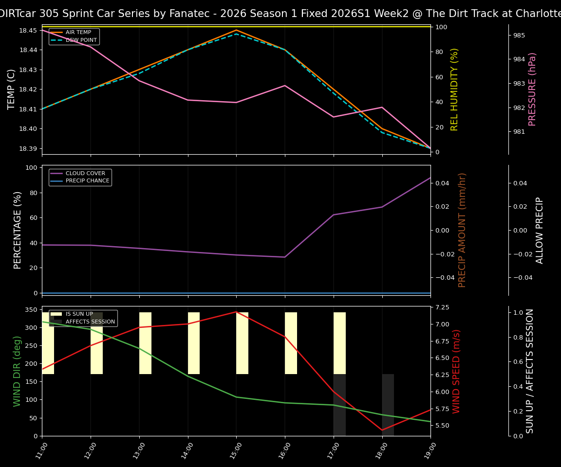 Forecast 2026S1-5995-1 file 