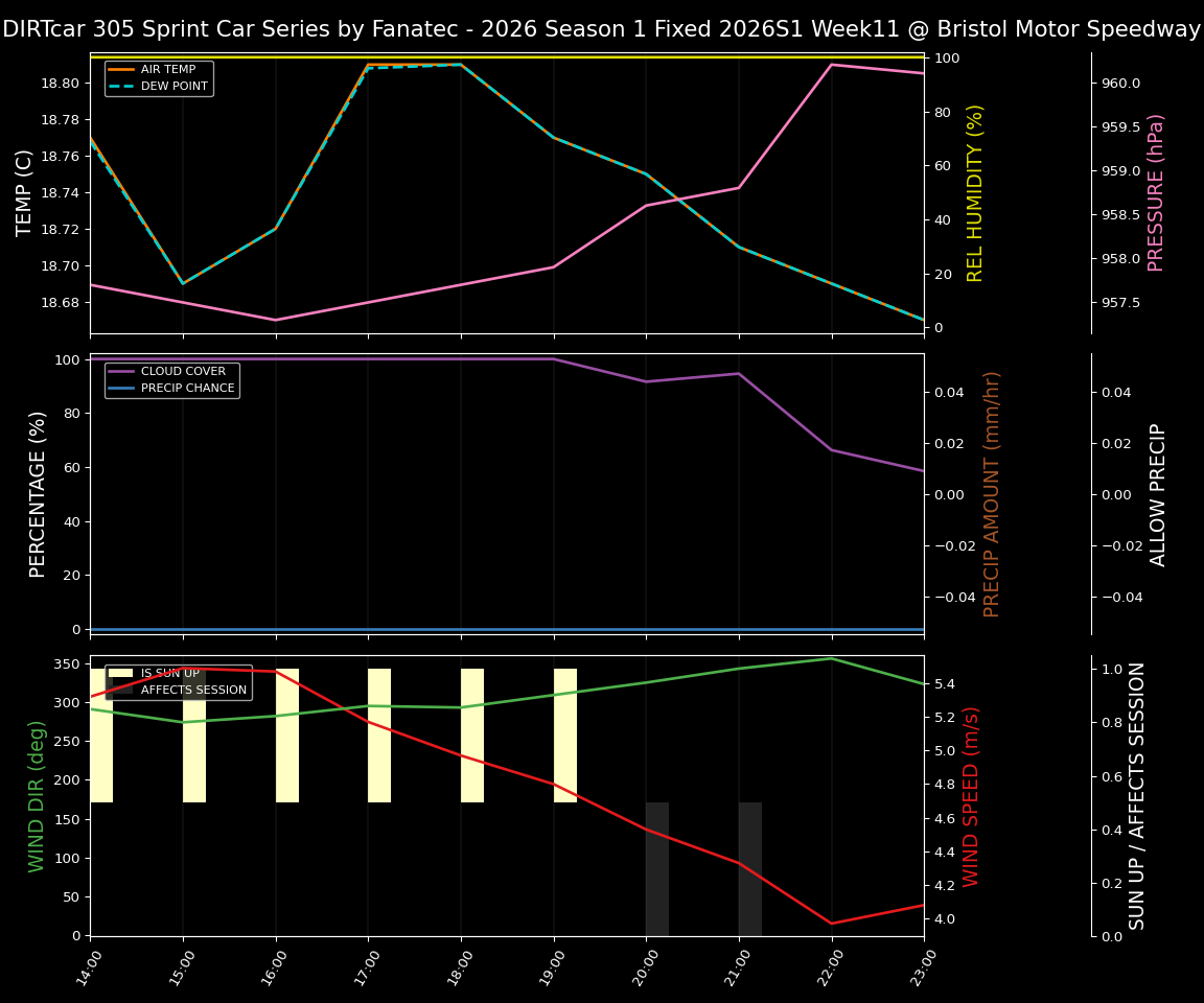 Forecast 2026S1-5995-10 file 