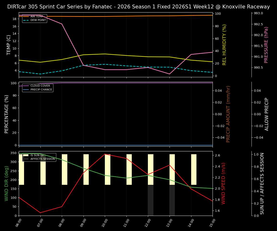 Forecast 2026S1-5995-11 file 