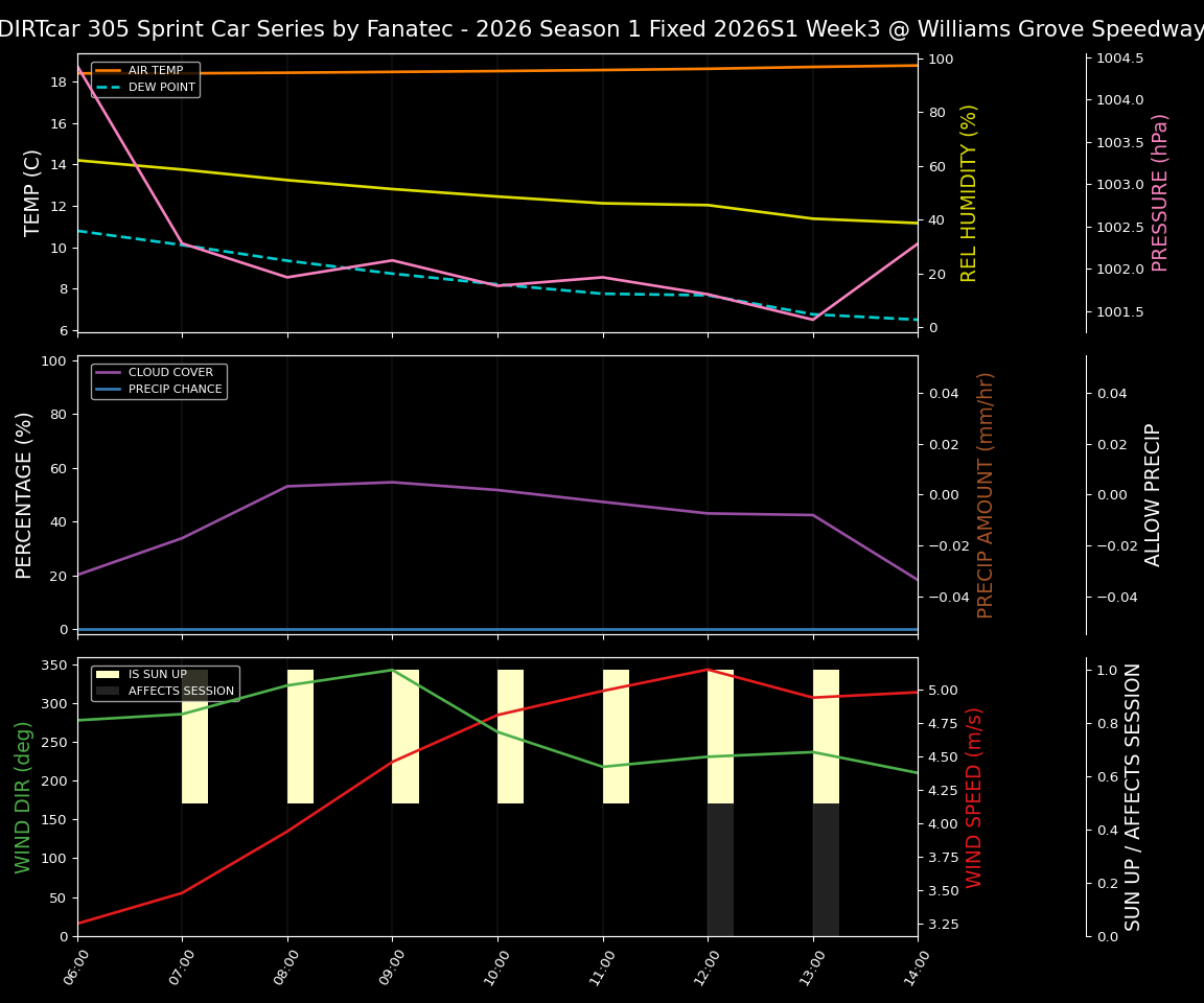 Forecast 2026S1-5995-2 file 