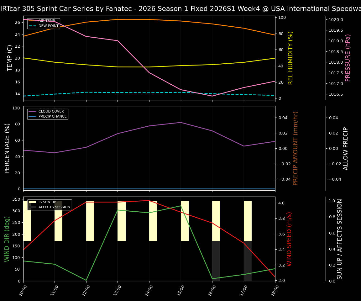 Forecast 2026S1-5995-3 file 