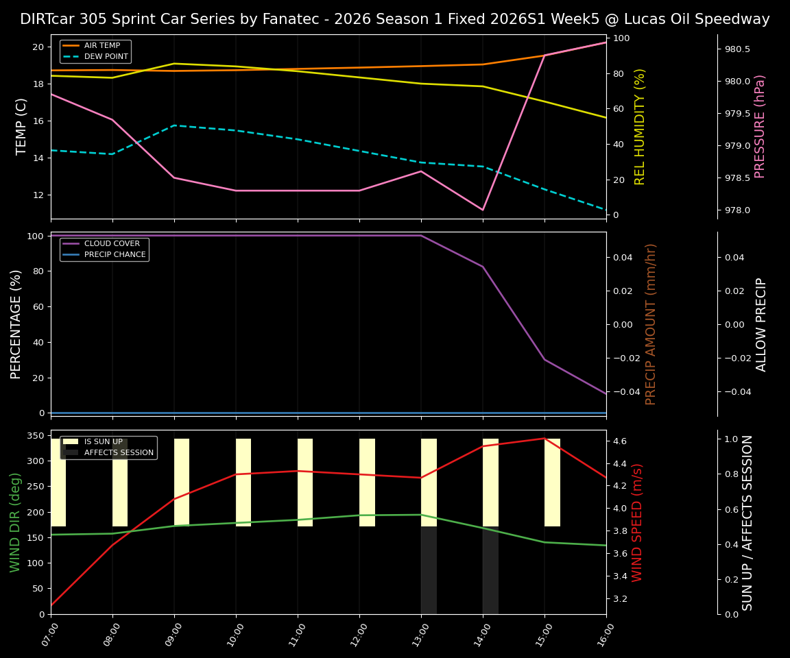 Forecast 2026S1-5995-4 file 