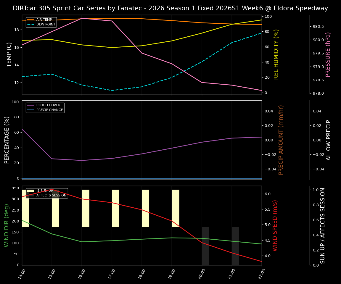 Forecast 2026S1-5995-5 file 