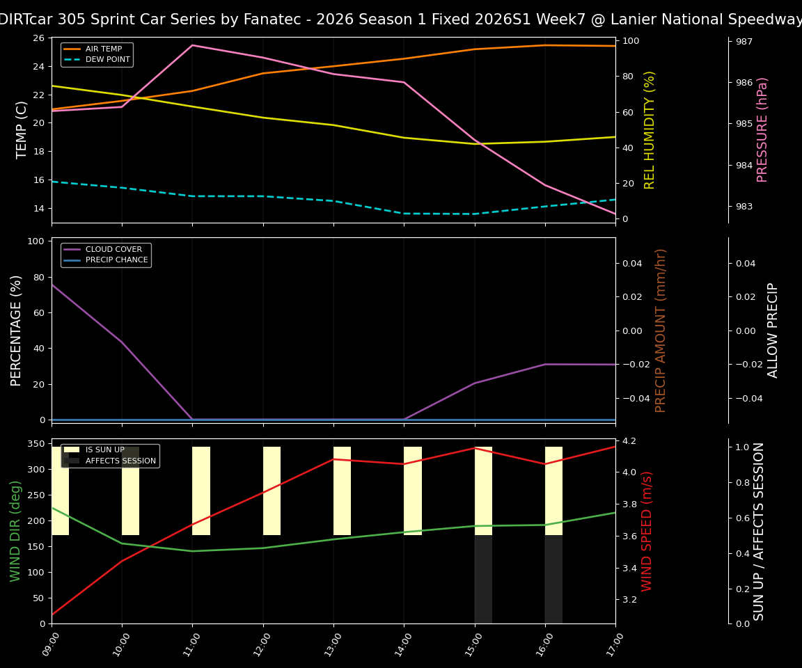 Forecast 2026S1-5995-6 file 