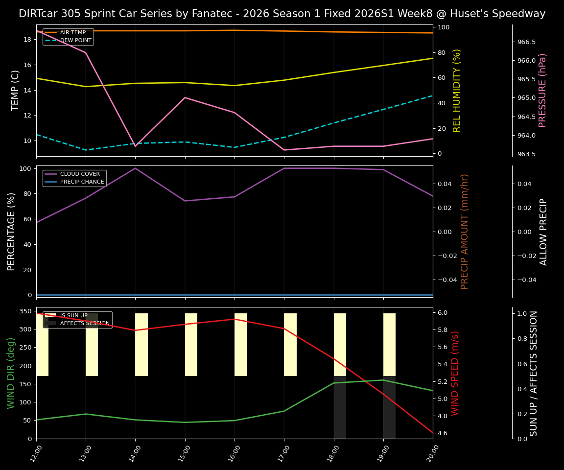 Forecast 2026S1-5995-7 file 