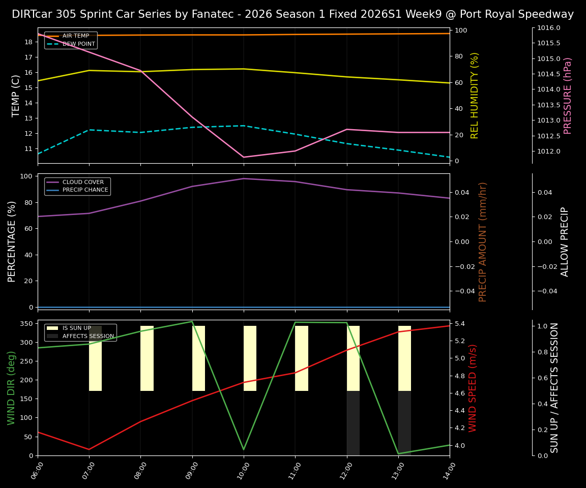 Forecast 2026S1-5995-8 file 