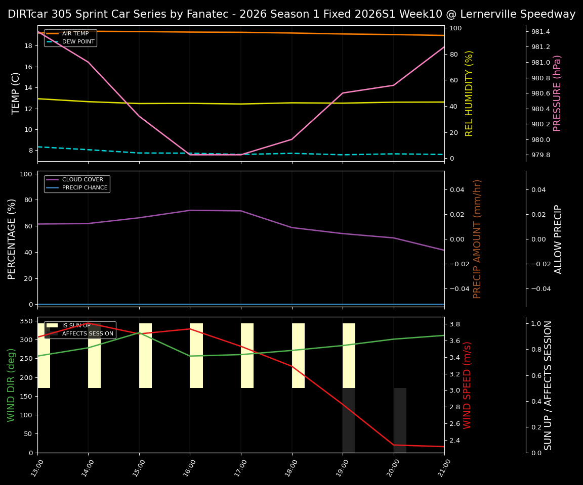 Forecast 2026S1-5995-9 file 