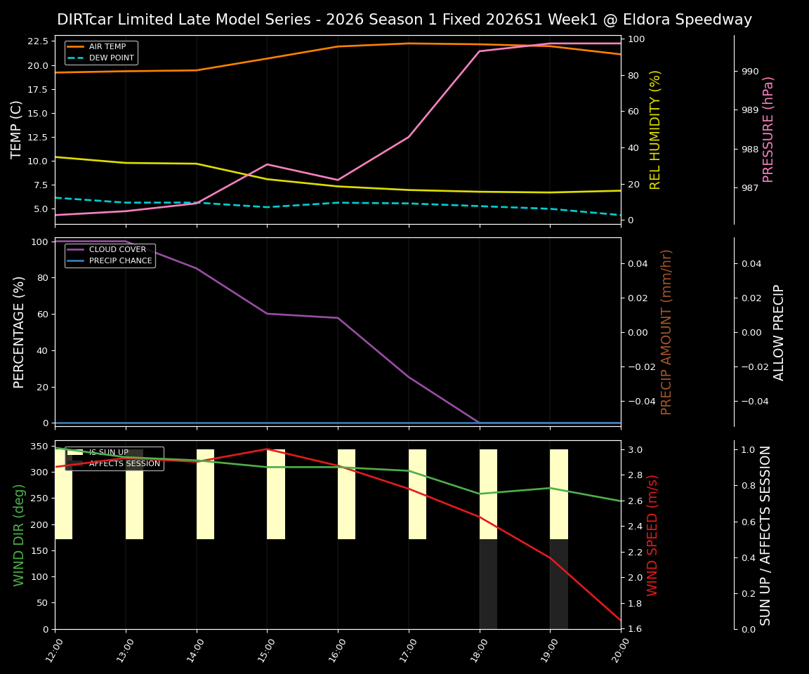 Forecast 2026S1-5996-0 file 