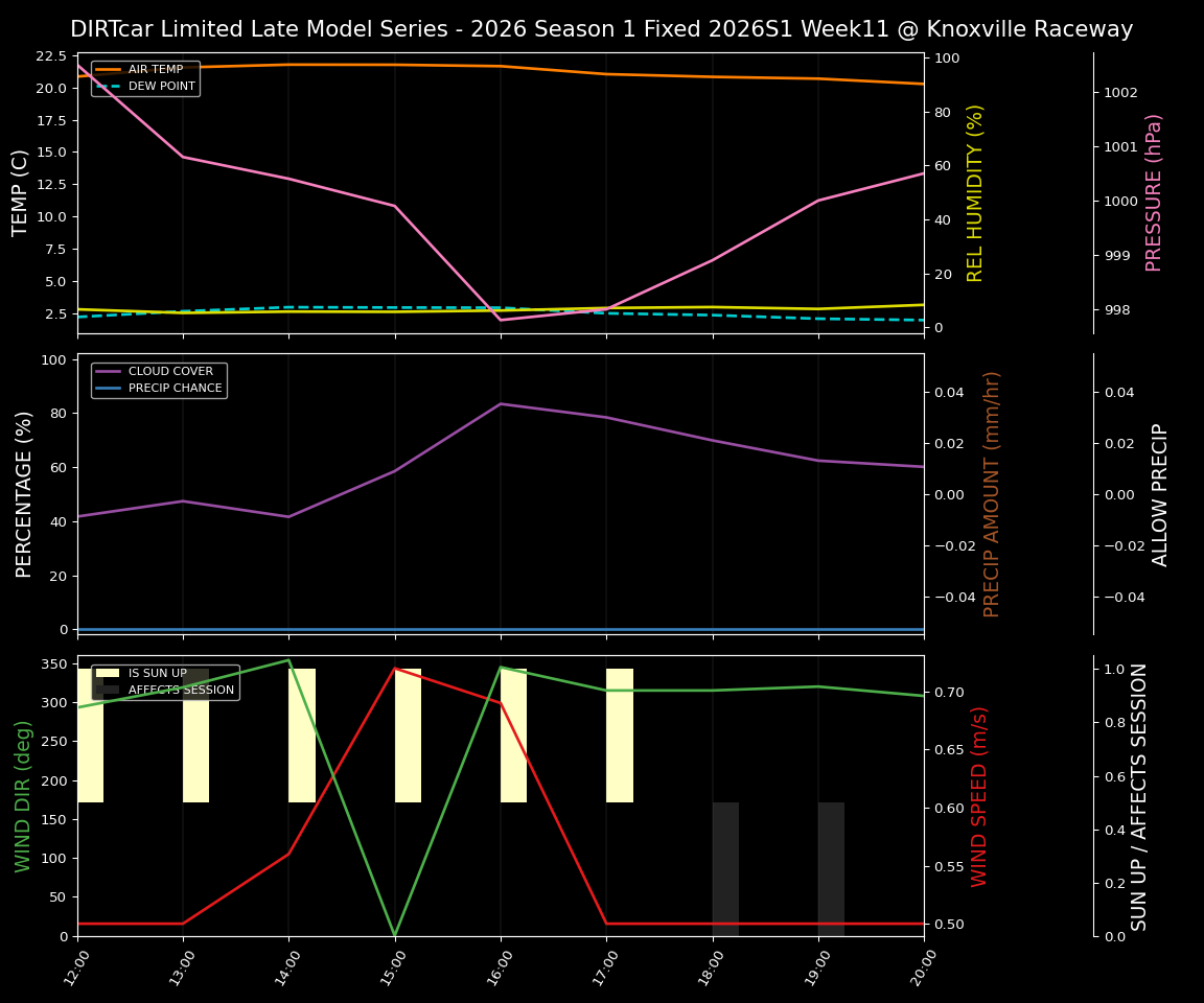 Forecast 2026S1-5996-10 file 