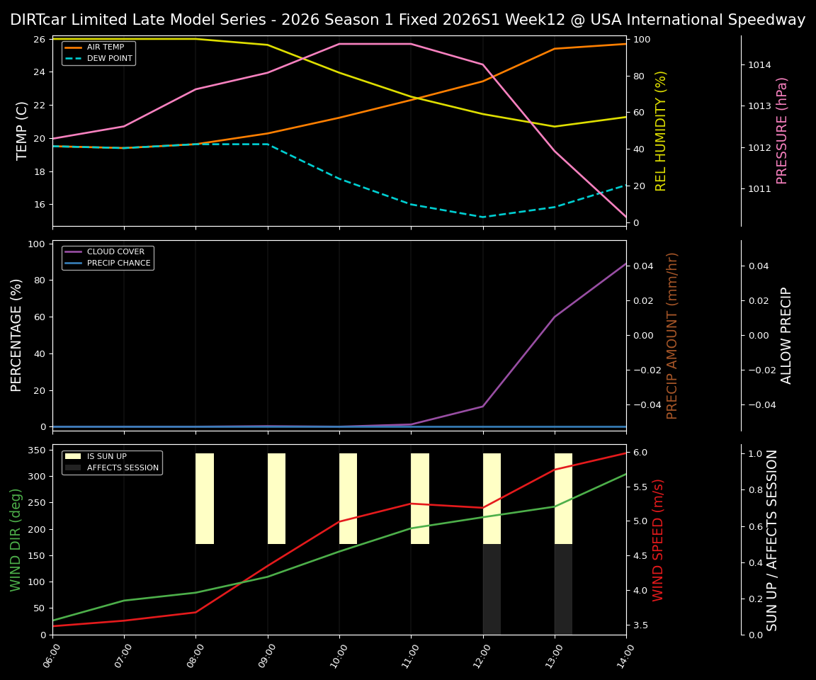 Forecast 2026S1-5996-11 file 