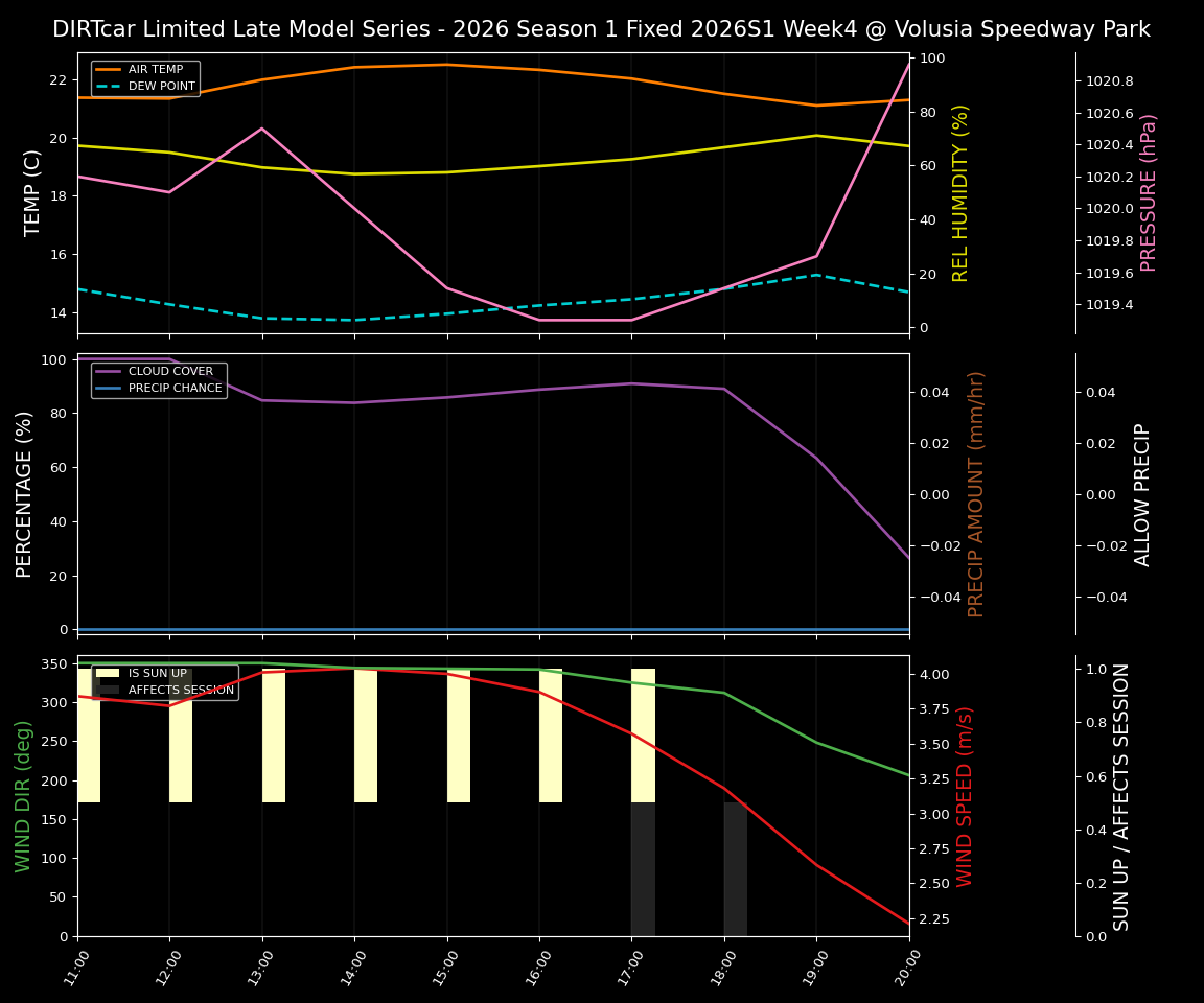 Forecast 2026S1-5996-3 file 