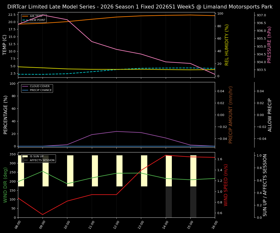 Forecast 2026S1-5996-4 file 