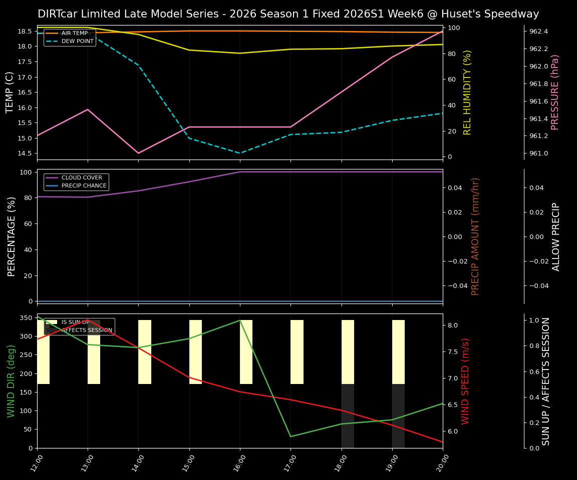 Forecast 2026S1-5996-5 file 