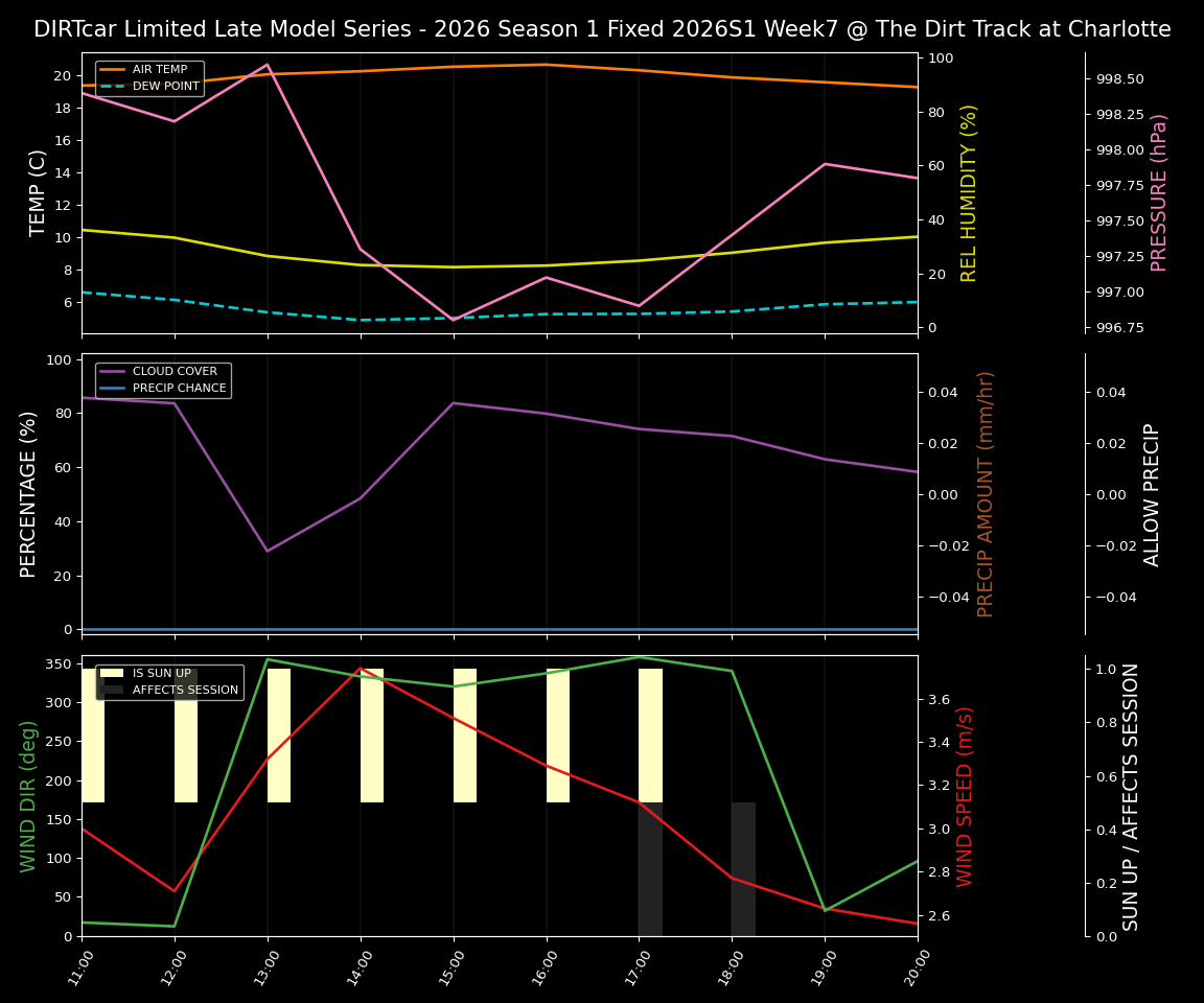 Forecast 2026S1-5996-6 file 
