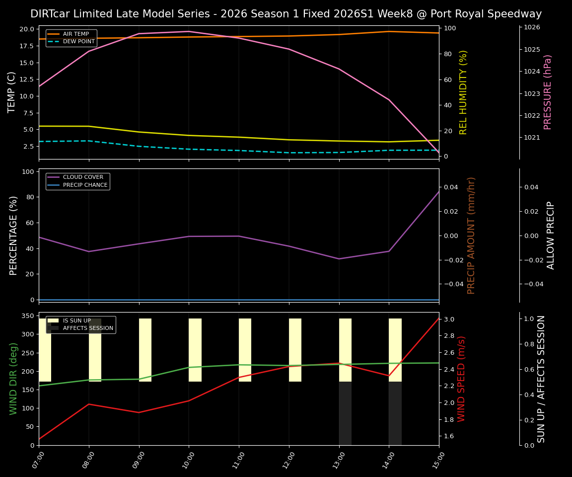 Forecast 2026S1-5996-7 file 