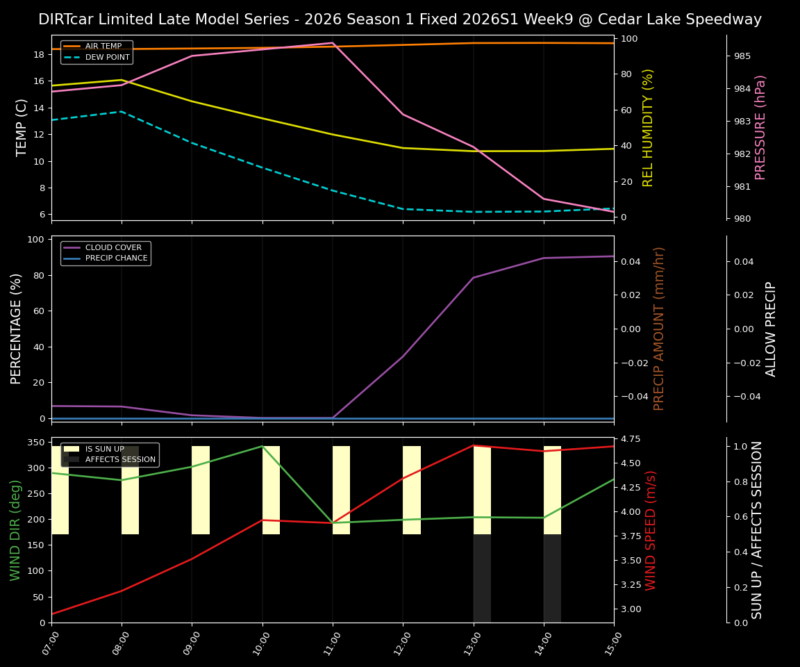 Forecast 2026S1-5996-8 file 