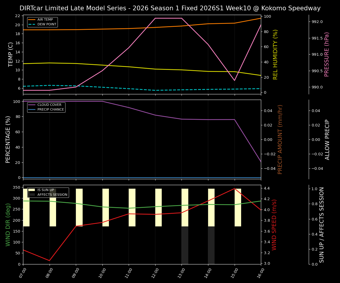 Forecast 2026S1-5996-9 file 