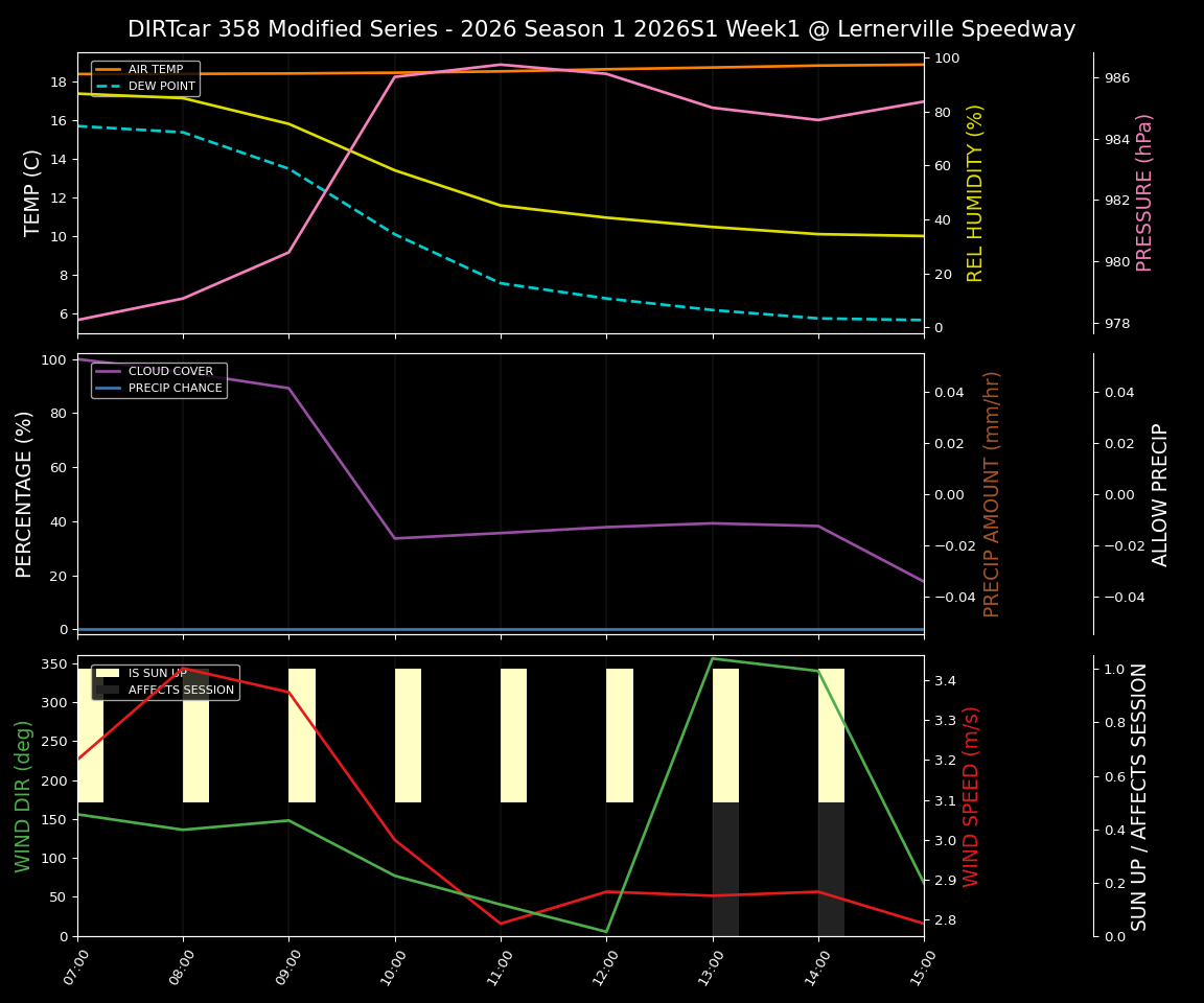 Forecast 2026S1-5997-0 file 