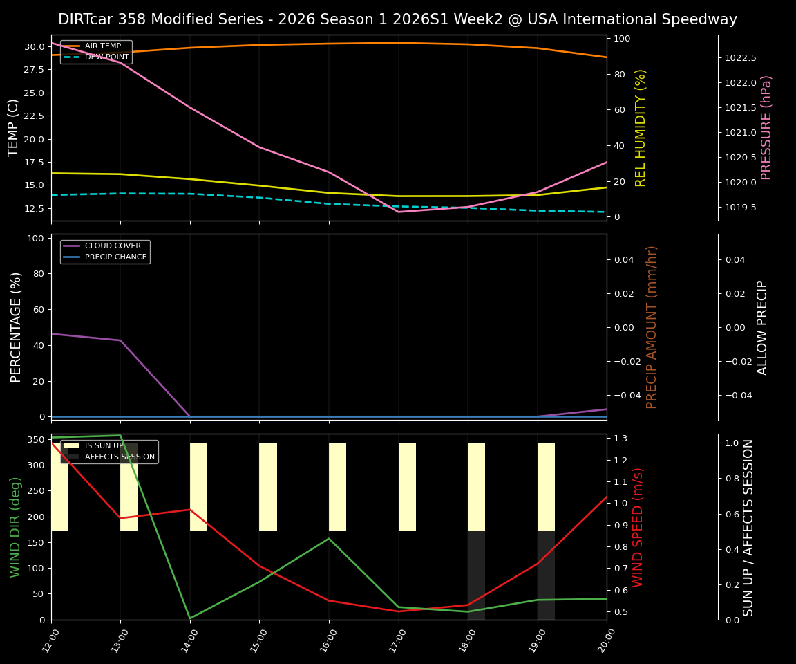 Forecast 2026S1-5997-1 file 