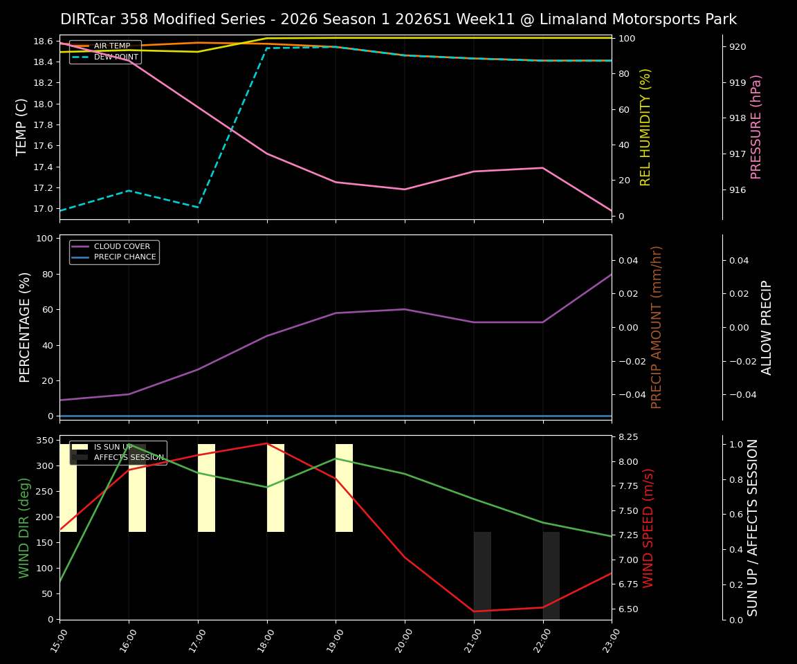 Forecast 2026S1-5997-10 file 