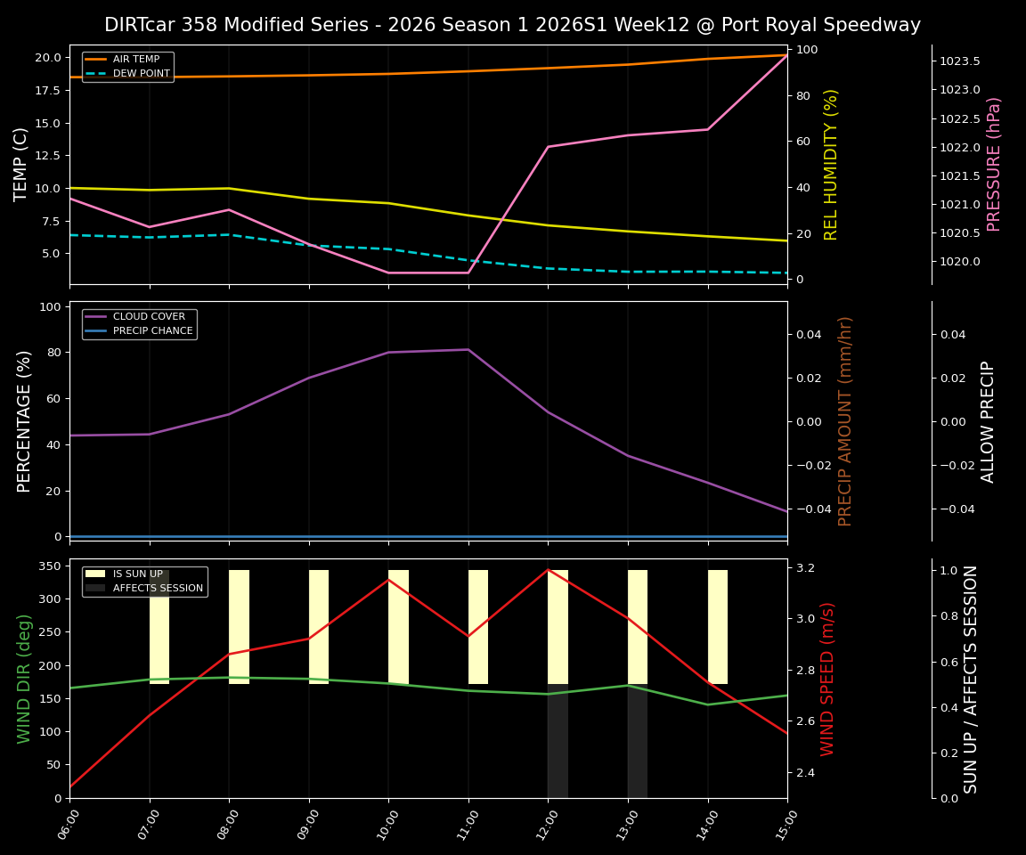 Forecast 2026S1-5997-11 file 