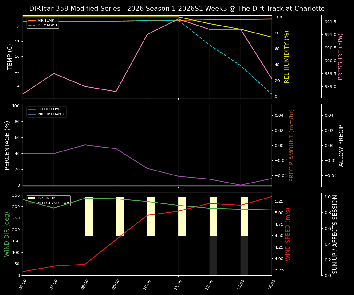 Forecast 2026S1-5997-2 file 