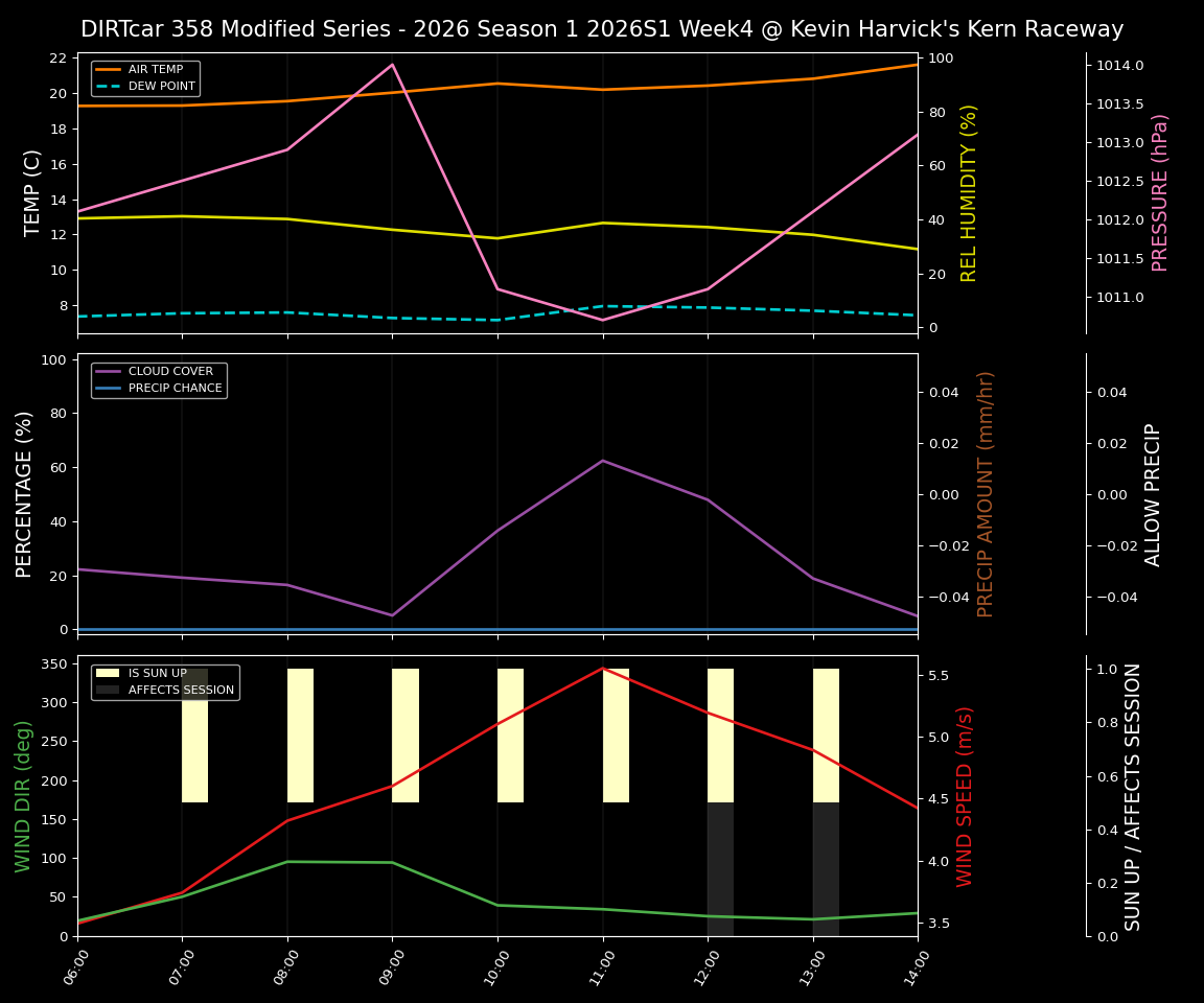 Forecast 2026S1-5997-3 file 