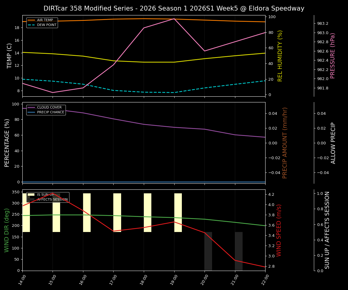 Forecast 2026S1-5997-4 file 