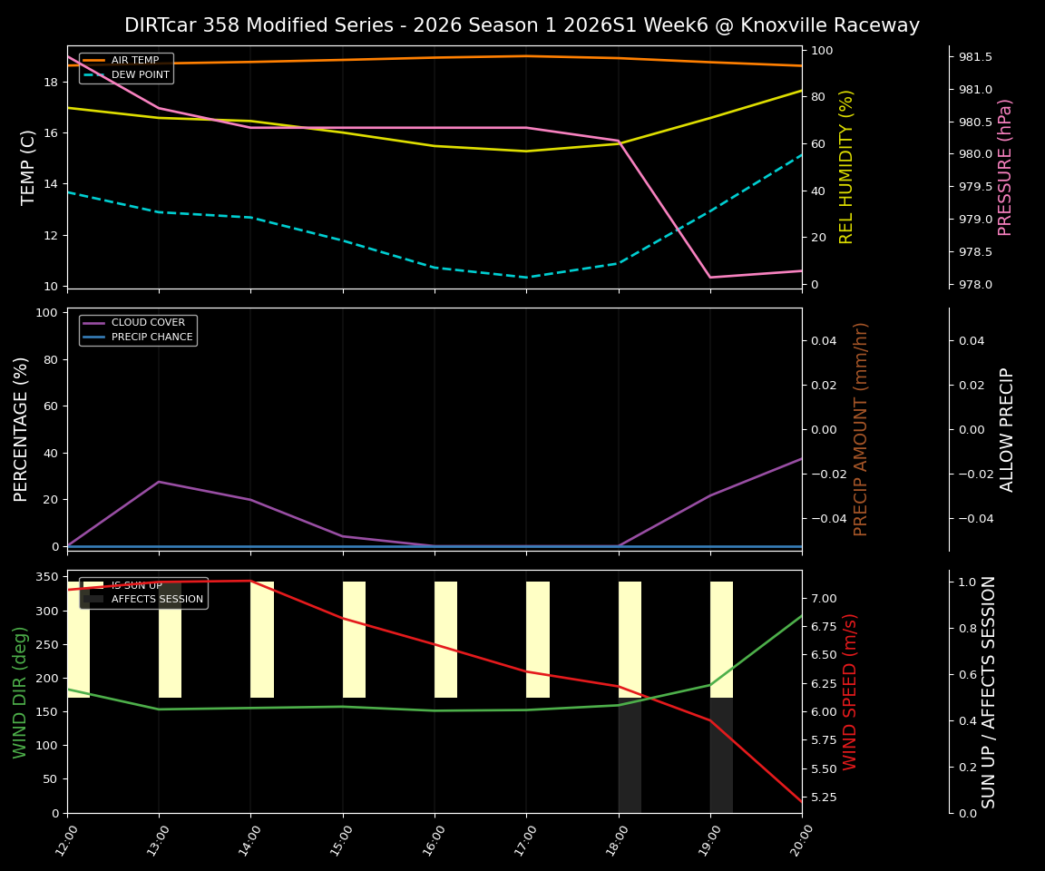 Forecast 2026S1-5997-5 file 
