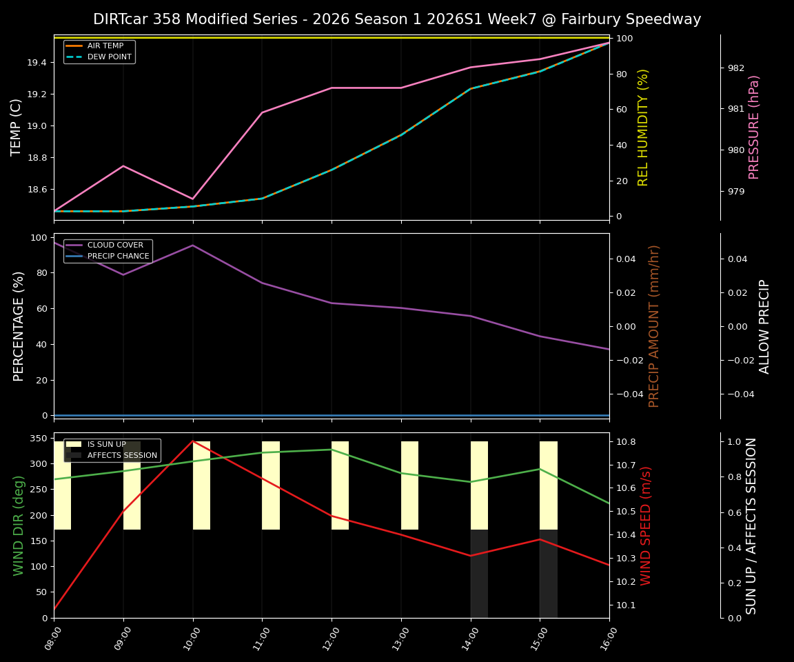Forecast 2026S1-5997-6 file 