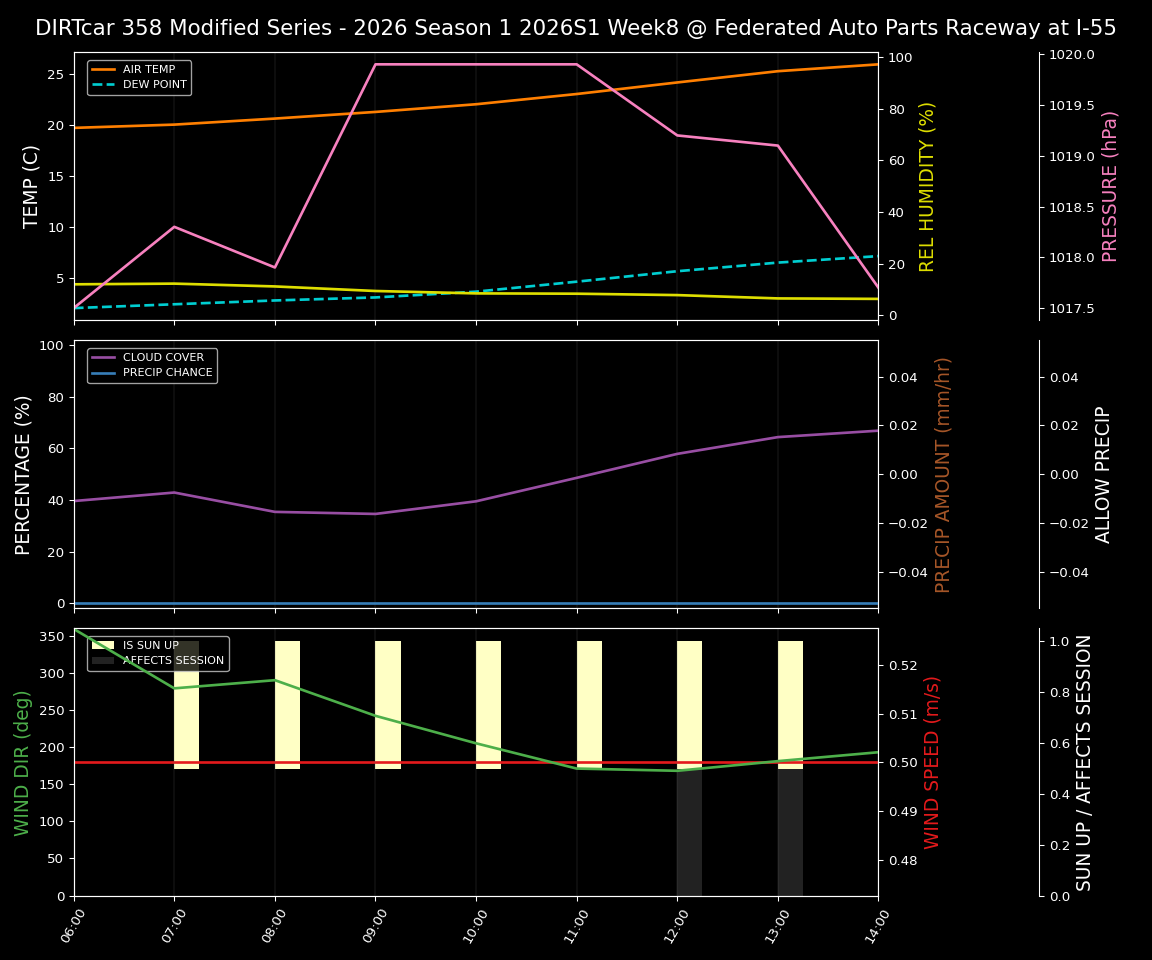 Forecast 2026S1-5997-7 file 