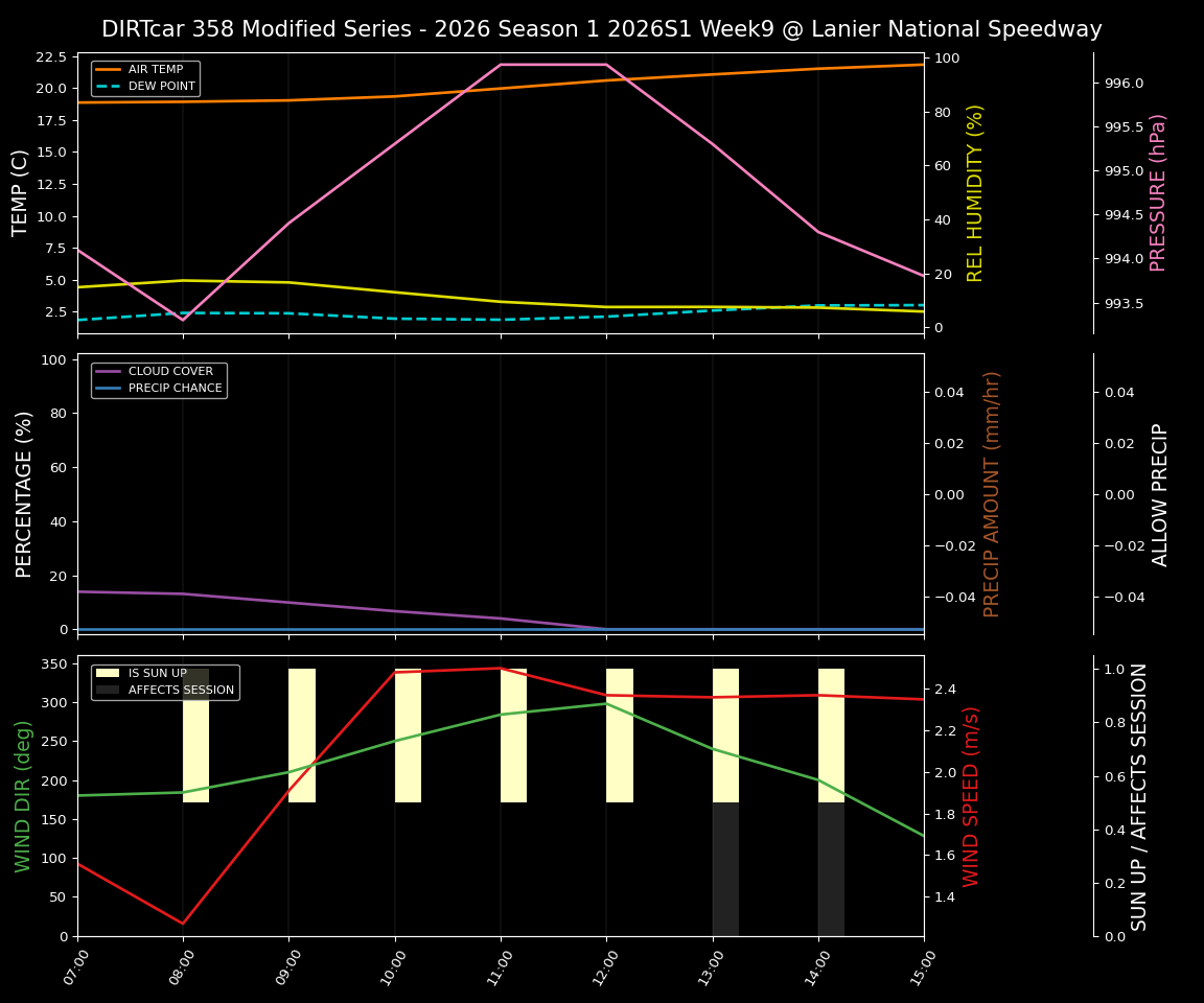 Forecast 2026S1-5997-8 file 
