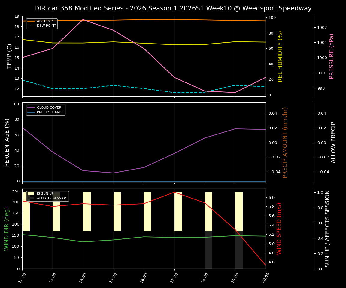 Forecast 2026S1-5997-9 file 