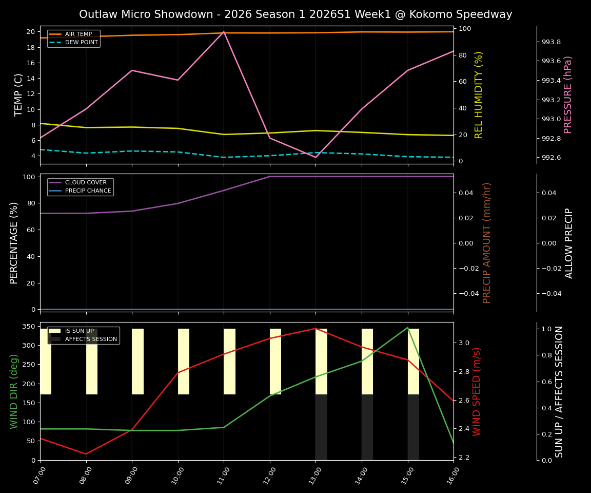 Forecast 2026S1-5998-0 file 