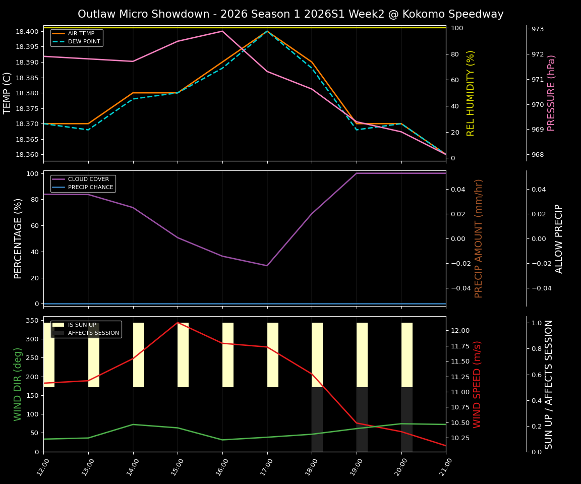 Forecast 2026S1-5998-1 file 