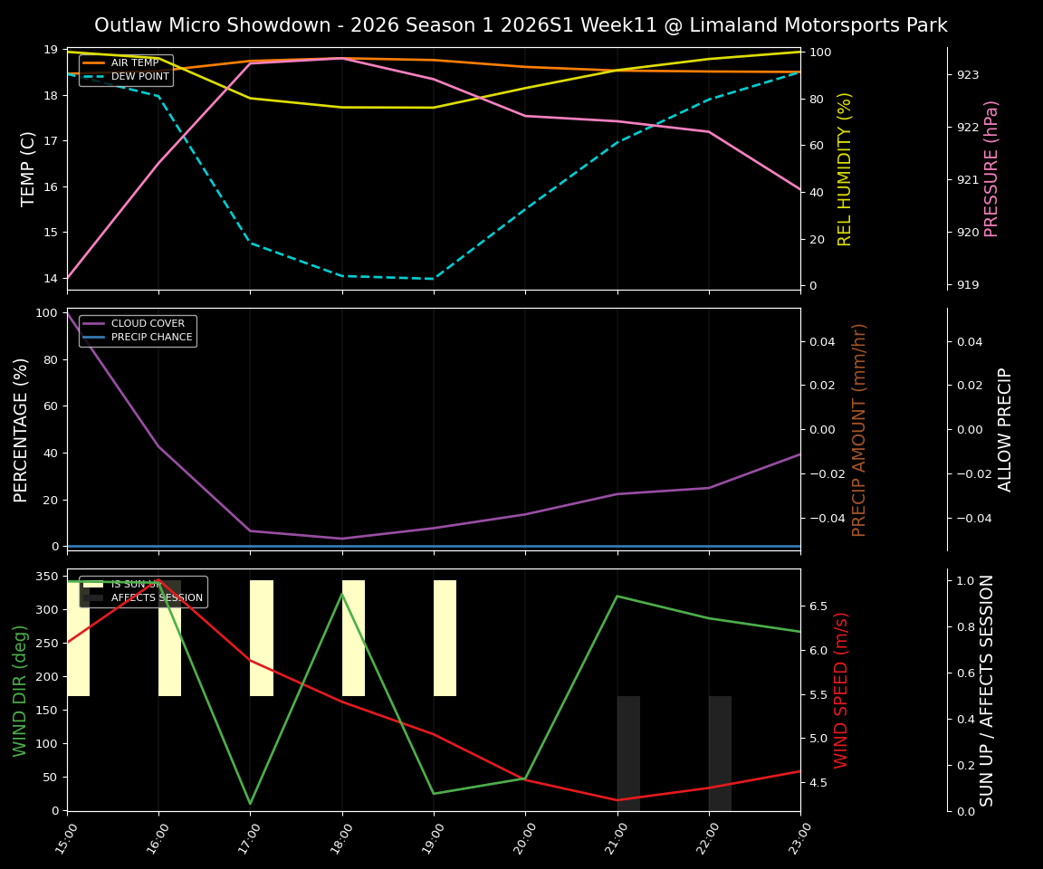 Forecast 2026S1-5998-10 file 