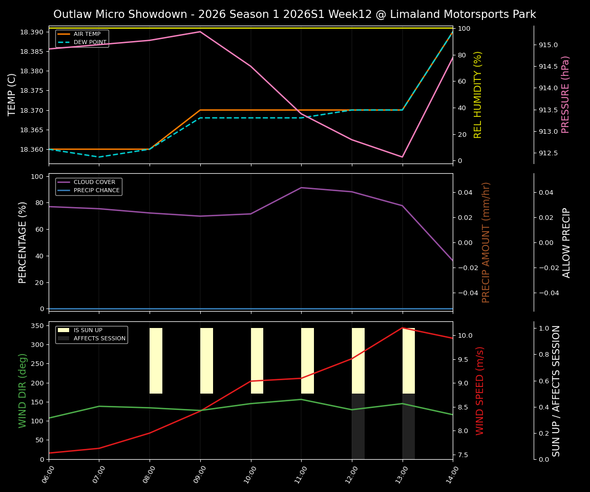 Forecast 2026S1-5998-11 file 