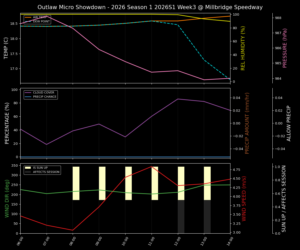 Forecast 2026S1-5998-2 file 