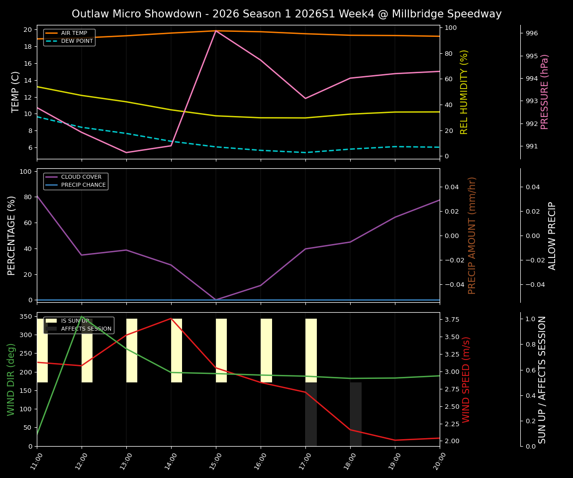 Forecast 2026S1-5998-3 file 