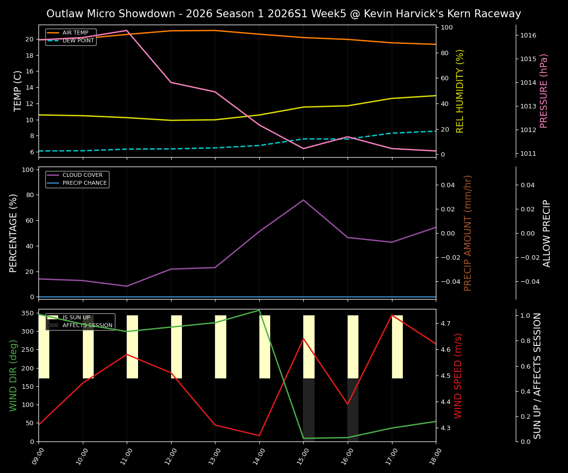 Forecast 2026S1-5998-4 file 
