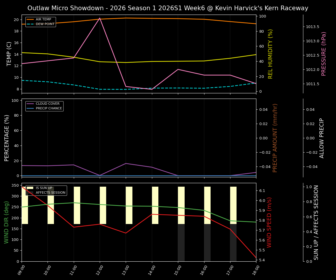 Forecast 2026S1-5998-5 file 