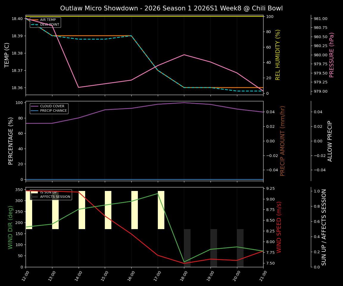 Forecast 2026S1-5998-7 file 